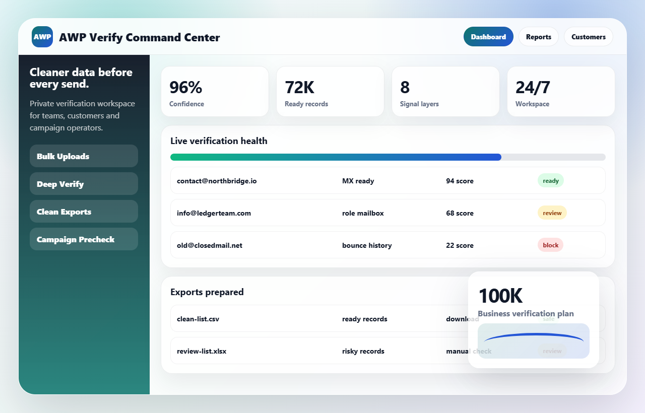 AWP Verify dashboard screenshot preview