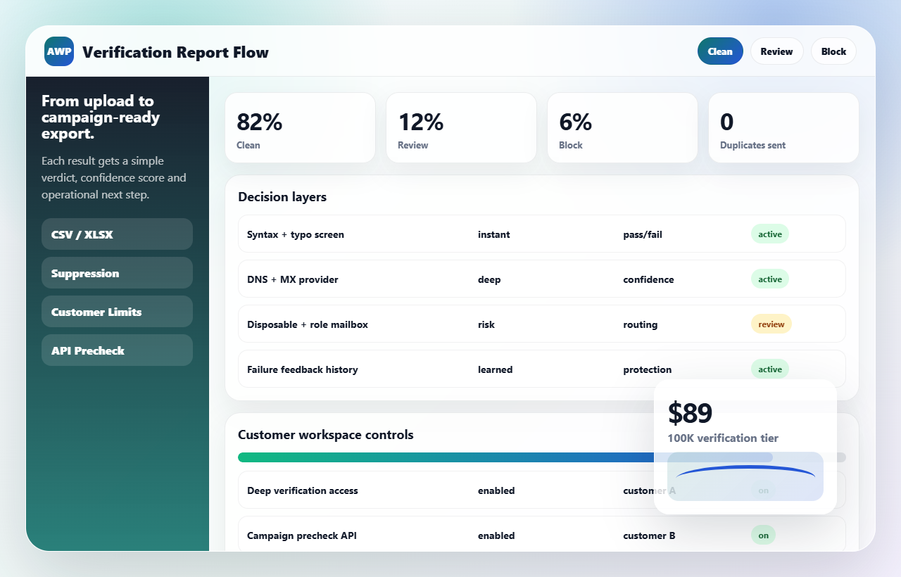 AWP Verify report and export workflow preview
