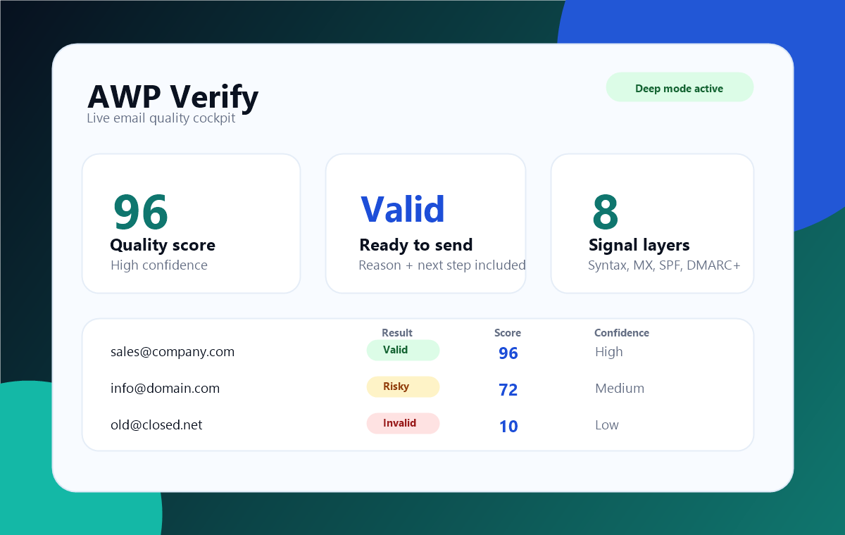 AWP Verify live email verification dashboard preview